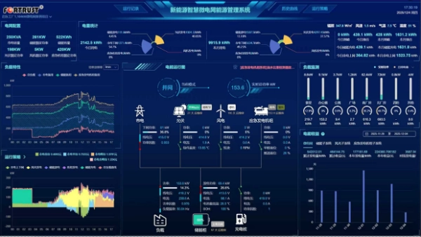 Fortrust Power Participates in the 140th Canton Fair Fortrust Power Participates in the 140th Canton Fair
