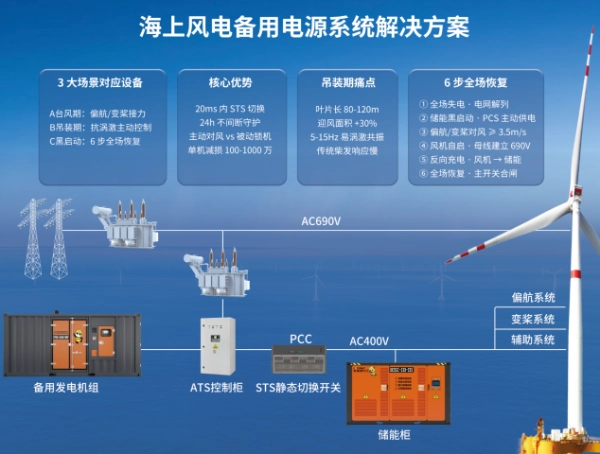 Fortrust Power Debuts at CWP2026 Beijing International Wind Energy Exhibition Fortrust Power Debuts at CWP2026 Beijing International Wind Energy Exhibition