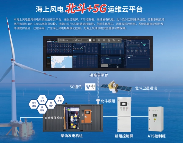 Fortrust Power Debuts at CWP2026 Beijing International Wind Energy Exhibition Fortrust Power Debuts at CWP2026 Beijing International Wind Energy Exhibition